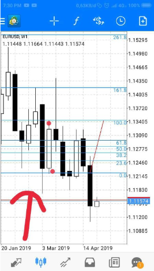 Menarik Garis Fibonacci Retracement Cara Menarik Garis Fibonacci Cara Tarik Garis Fibonacci Cara Menarik Garis Fibonacci Retracement Saham Cara Menarik Garis Fibonacci Retracement Menarik Garis Fibonacci Cara Menarik Garis Fibonacci Retracement Yang Benar Cara Tarik Garis Fibonacci Di Chart Cara Menarik Garis Fibo Yang Benar